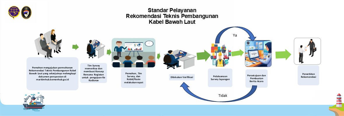 template-infografis-standar-pelayanan kabel laut.png